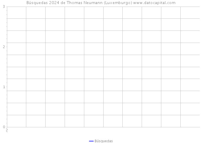 Búsquedas 2024 de Thomas Neumann (Luxemburgo) 
