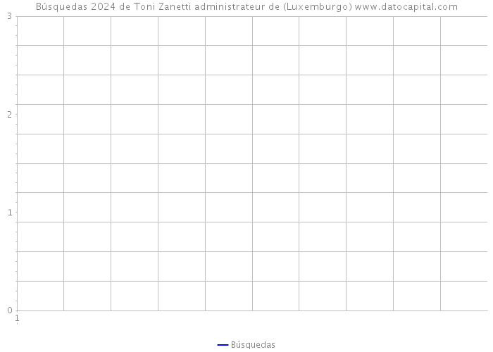 Búsquedas 2024 de Toni Zanetti administrateur de (Luxemburgo) 