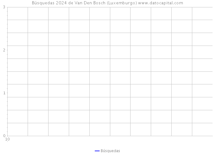 Búsquedas 2024 de Van Den Bosch (Luxemburgo) 