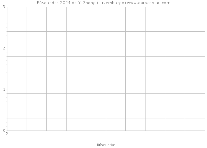 Búsquedas 2024 de Yi Zhang (Luxemburgo) 