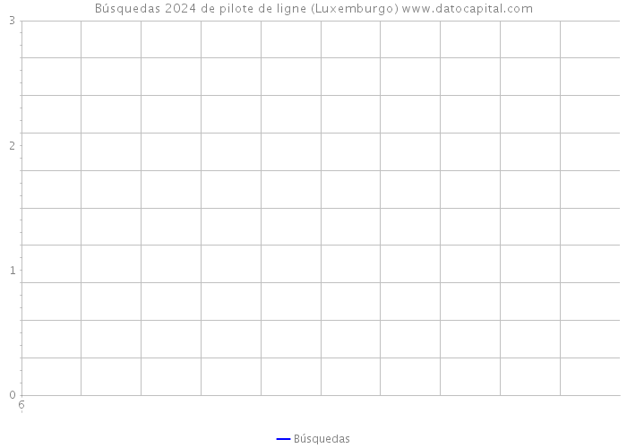Búsquedas 2024 de pilote de ligne (Luxemburgo) 