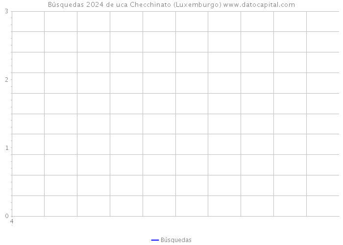 Búsquedas 2024 de uca Checchinato (Luxemburgo) 