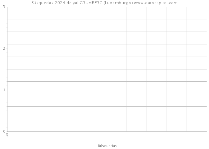 Búsquedas 2024 de yal GRUMBERG (Luxemburgo) 