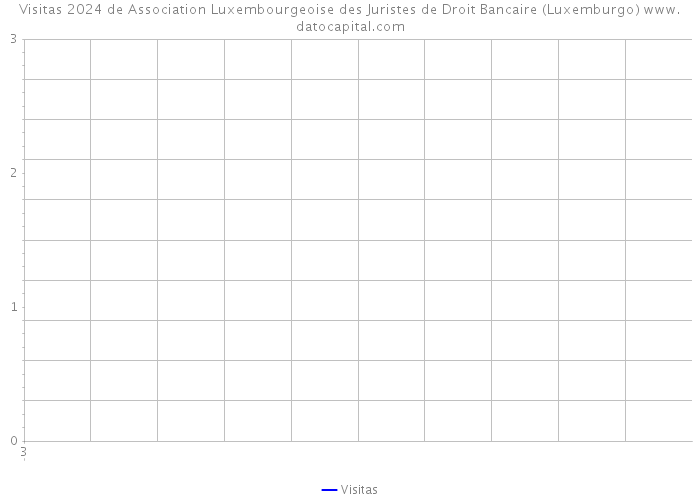 Visitas 2024 de Association Luxembourgeoise des Juristes de Droit Bancaire (Luxemburgo) 