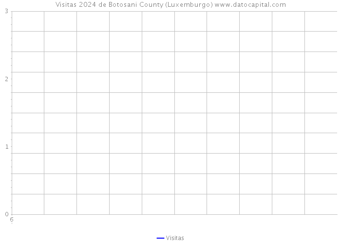 Visitas 2024 de Botosani County (Luxemburgo) 