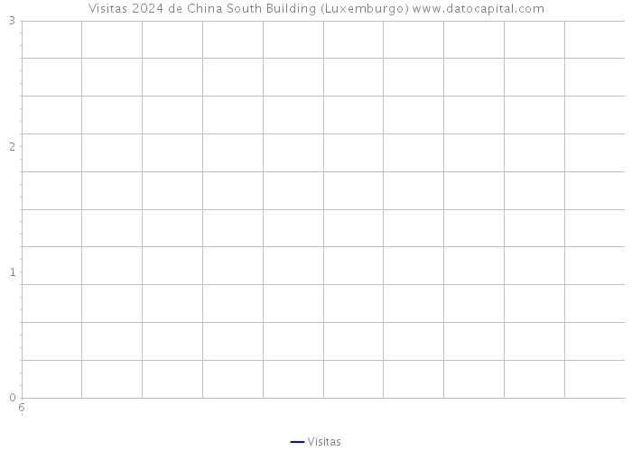 Visitas 2024 de China South Building (Luxemburgo) 