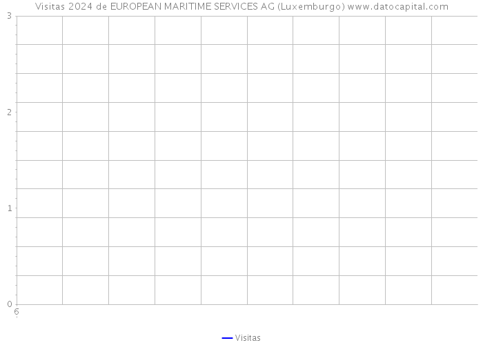 Visitas 2024 de EUROPEAN MARITIME SERVICES AG (Luxemburgo) 