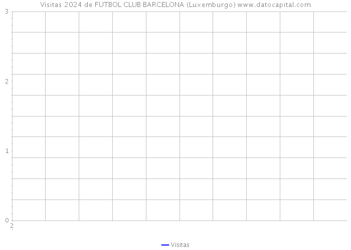Visitas 2024 de FUTBOL CLUB BARCELONA (Luxemburgo) 