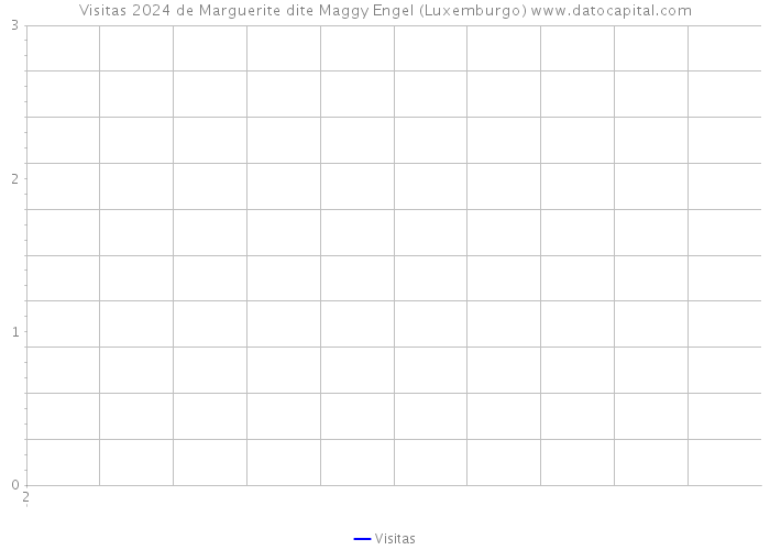 Visitas 2024 de Marguerite dite Maggy Engel (Luxemburgo) 