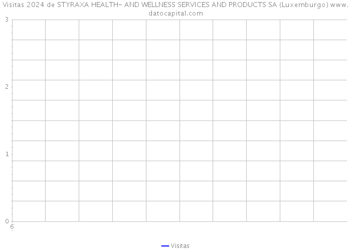 Visitas 2024 de STYRAXA HEALTH- AND WELLNESS SERVICES AND PRODUCTS SA (Luxemburgo) 