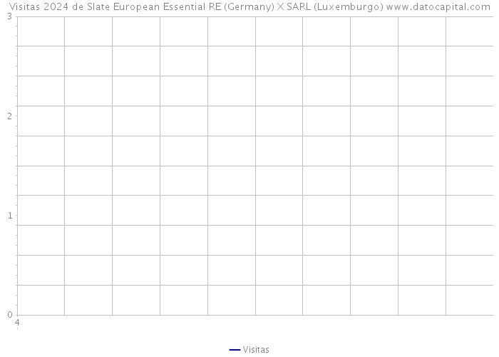 Visitas 2024 de Slate European Essential RE (Germany) X SARL (Luxemburgo) 