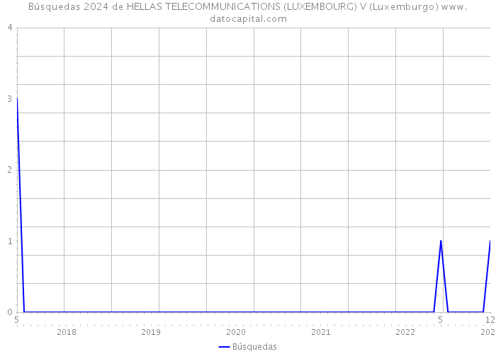 Búsquedas 2024 de HELLAS TELECOMMUNICATIONS (LUXEMBOURG) V (Luxemburgo) 