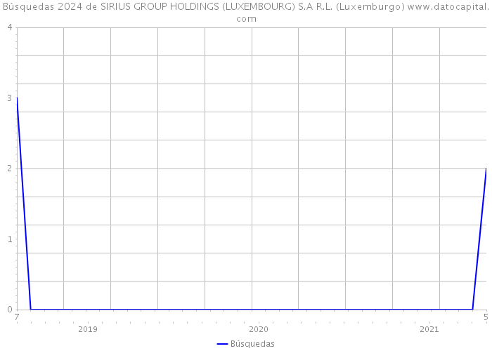 Búsquedas 2024 de SIRIUS GROUP HOLDINGS (LUXEMBOURG) S.A R.L. (Luxemburgo) 