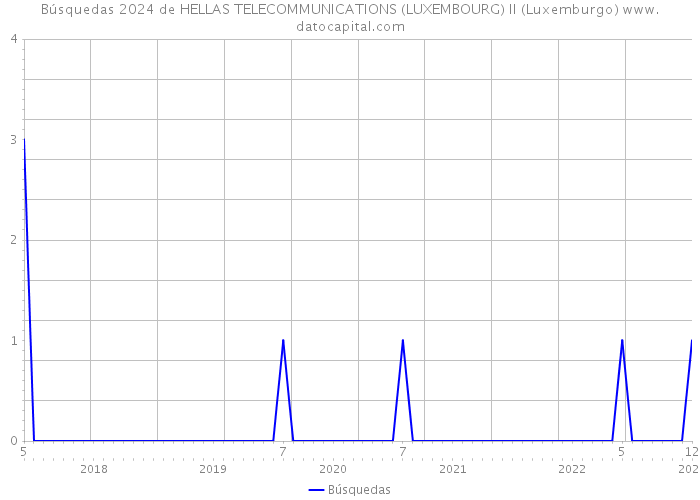 Búsquedas 2024 de HELLAS TELECOMMUNICATIONS (LUXEMBOURG) II (Luxemburgo) 