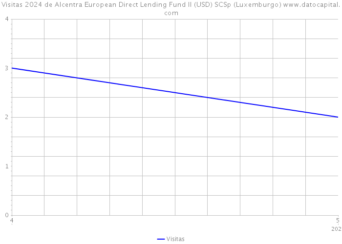 Visitas 2024 de Alcentra European Direct Lending Fund II (USD) SCSp (Luxemburgo) 