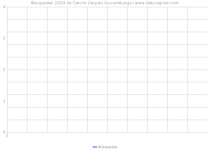Búsquedas 2024 de Carole Gaspari (Luxemburgo) 