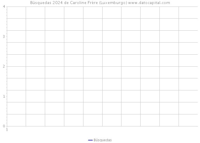 Búsquedas 2024 de Caroline Frère (Luxemburgo) 
