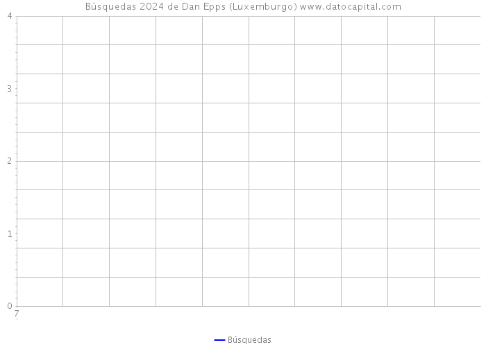 Búsquedas 2024 de Dan Epps (Luxemburgo) 