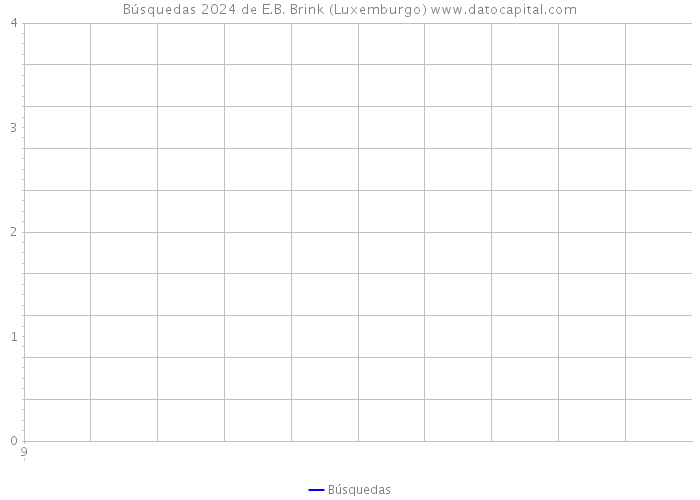 Búsquedas 2024 de E.B. Brink (Luxemburgo) 