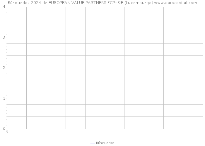 Búsquedas 2024 de EUROPEAN VALUE PARTNERS FCP-SIF (Luxemburgo) 