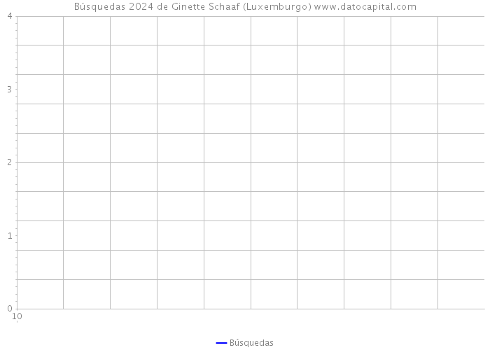 Búsquedas 2024 de Ginette Schaaf (Luxemburgo) 