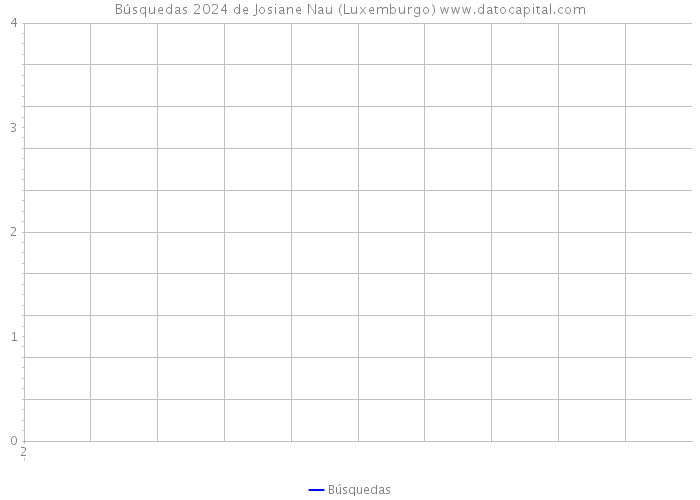 Búsquedas 2024 de Josiane Nau (Luxemburgo) 