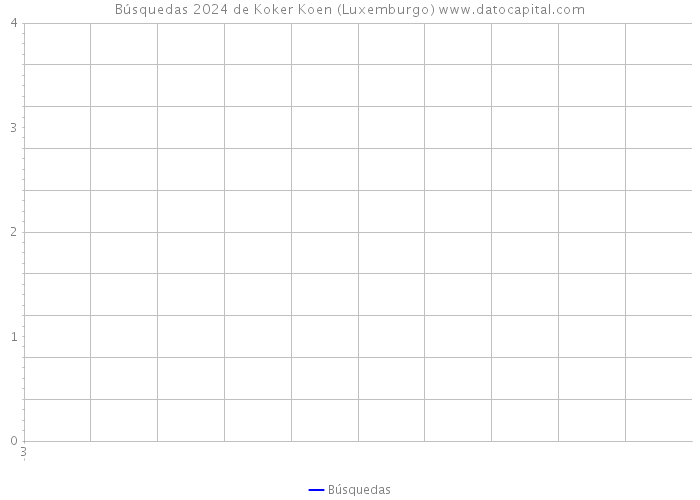 Búsquedas 2024 de Koker Koen (Luxemburgo) 