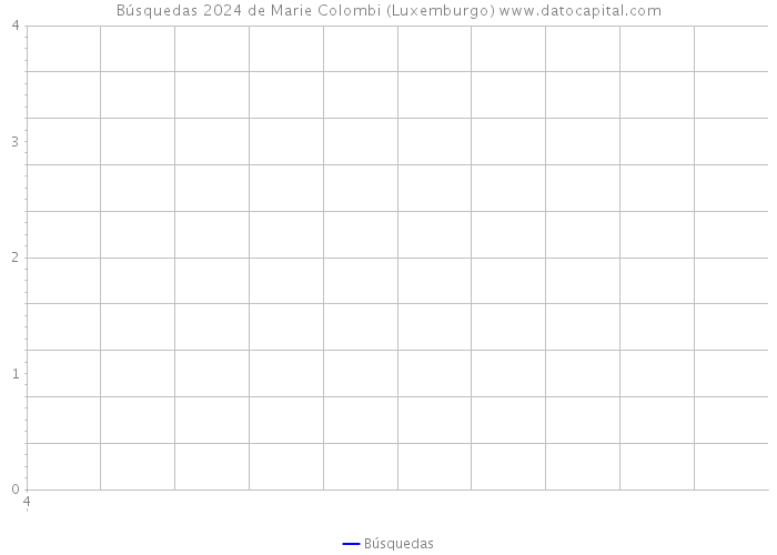 Búsquedas 2024 de Marie Colombi (Luxemburgo) 