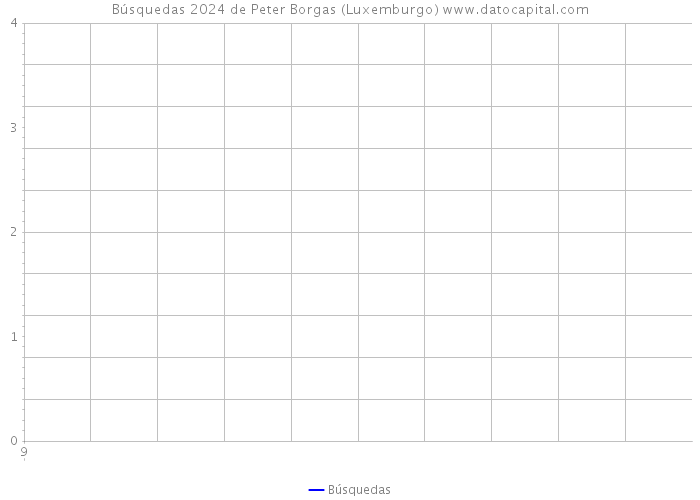 Búsquedas 2024 de Peter Borgas (Luxemburgo) 