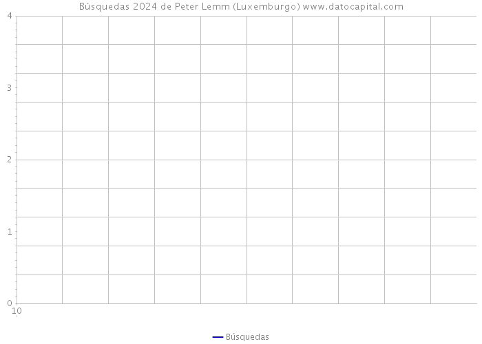 Búsquedas 2024 de Peter Lemm (Luxemburgo) 