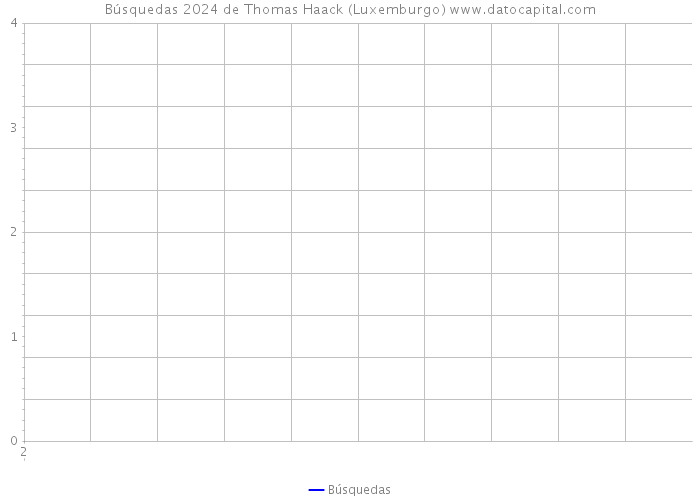 Búsquedas 2024 de Thomas Haack (Luxemburgo) 