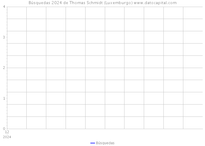 Búsquedas 2024 de Thomas Schmidt (Luxemburgo) 