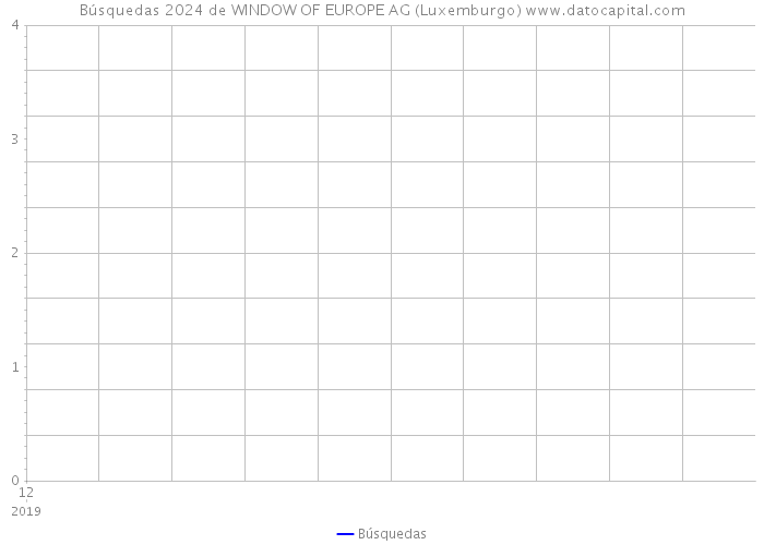 Búsquedas 2024 de WINDOW OF EUROPE AG (Luxemburgo) 