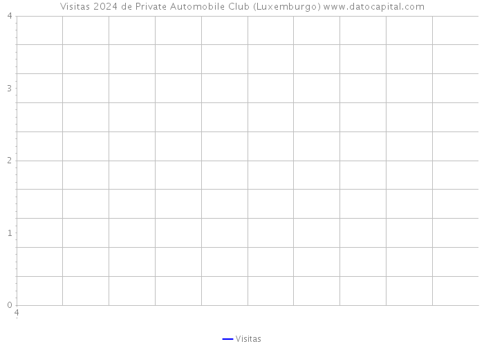 Visitas 2024 de Private Automobile Club (Luxemburgo) 