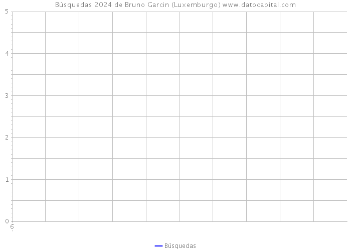 Búsquedas 2024 de Bruno Garcin (Luxemburgo) 