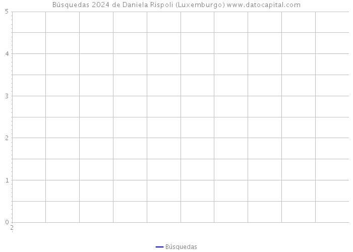 Búsquedas 2024 de Daniela Rispoli (Luxemburgo) 