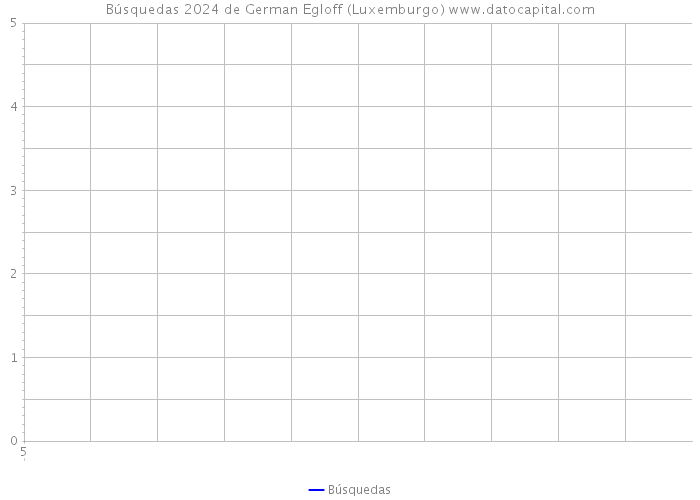 Búsquedas 2024 de German Egloff (Luxemburgo) 