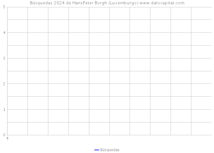 Búsquedas 2024 de HansPeter Borgh (Luxemburgo) 