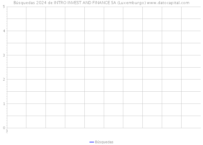Búsquedas 2024 de INTRO INVEST AND FINANCE SA (Luxemburgo) 