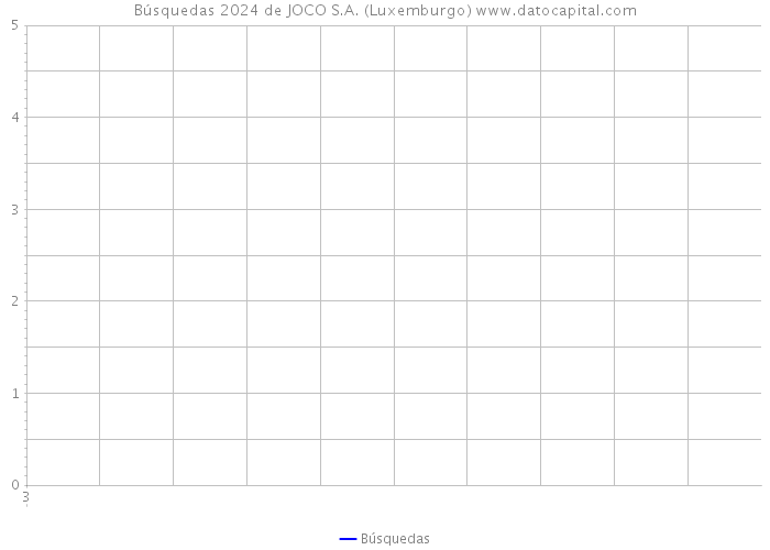 Búsquedas 2024 de JOCO S.A. (Luxemburgo) 