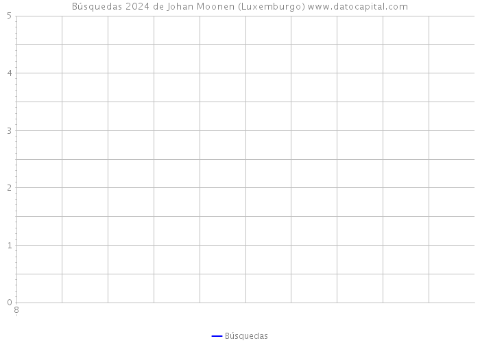 Búsquedas 2024 de Johan Moonen (Luxemburgo) 