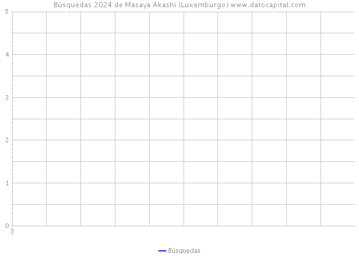 Búsquedas 2024 de Masaya Akashi (Luxemburgo) 