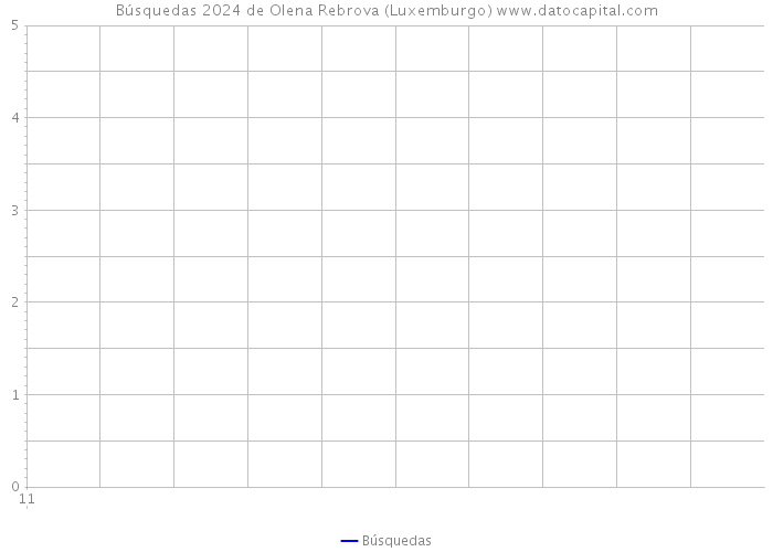 Búsquedas 2024 de Olena Rebrova (Luxemburgo) 