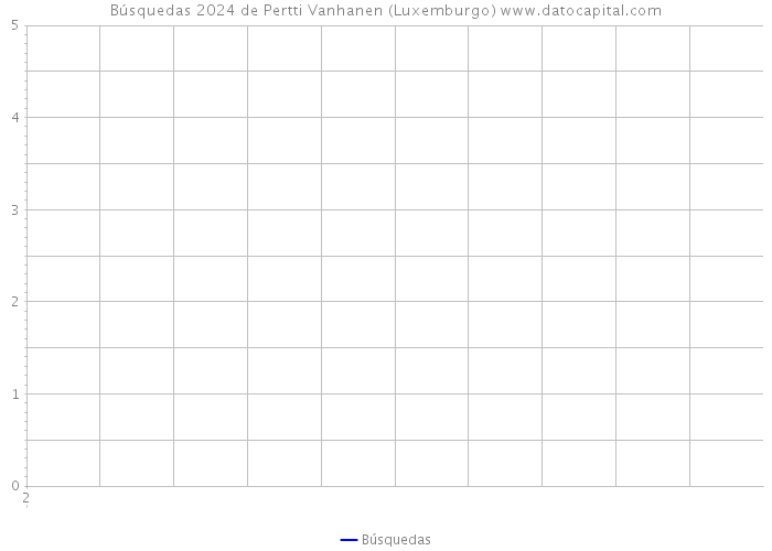 Búsquedas 2024 de Pertti Vanhanen (Luxemburgo) 