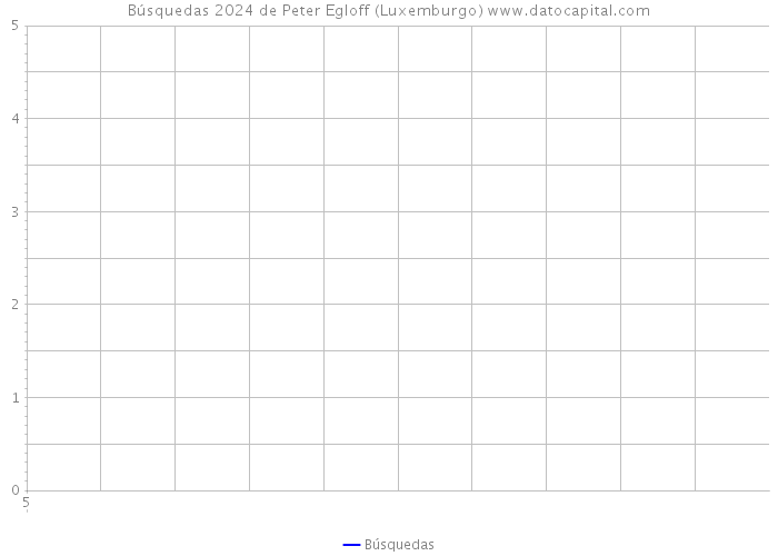 Búsquedas 2024 de Peter Egloff (Luxemburgo) 