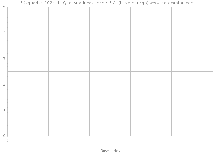 Búsquedas 2024 de Quaestio Investments S.A. (Luxemburgo) 