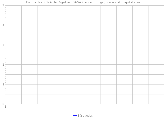 Búsquedas 2024 de Rigobert SASA (Luxemburgo) 