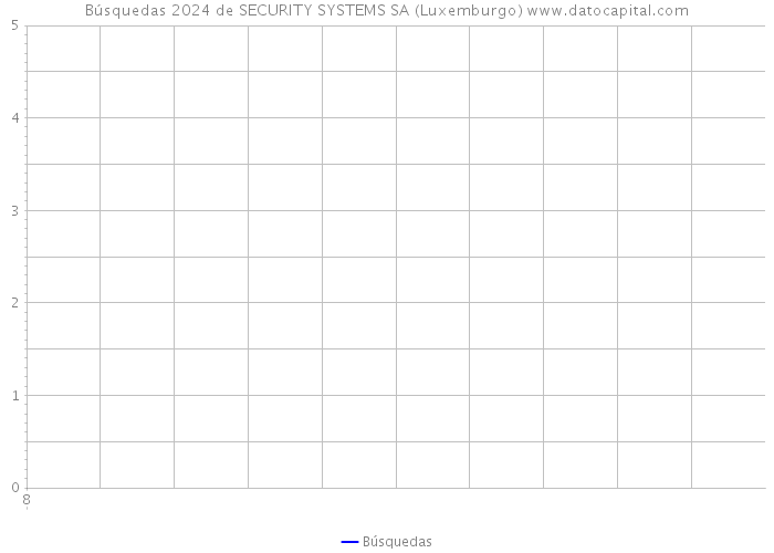 Búsquedas 2024 de SECURITY SYSTEMS SA (Luxemburgo) 