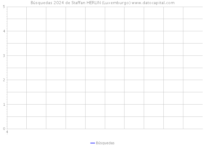 Búsquedas 2024 de Staffan HERLIN (Luxemburgo) 