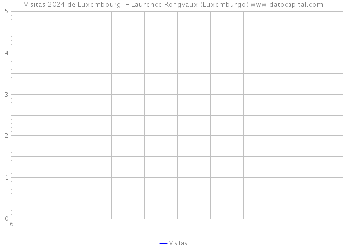 Visitas 2024 de Luxembourg - Laurence Rongvaux (Luxemburgo) 